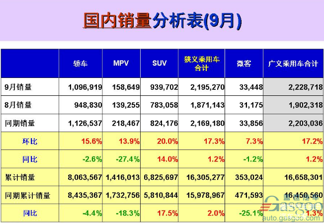 图片来源：乘联会